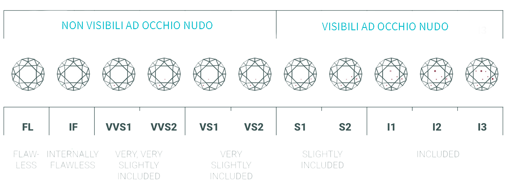 Lab Diamond Chart How to Choose your Lab Grown Diamond: Color and Clarity - Jw24